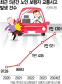 스쿨존처럼…전통시장에 '노인보호구역' 만든다