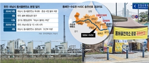 1년만에 첫관문 넘은 동서울변전소…착공까진 첩첩산중