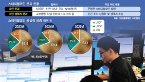은행권, IT·유통사와 ‘원화코인 연합’ 결성