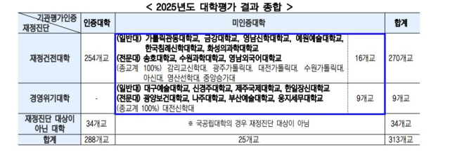 교육부 제공