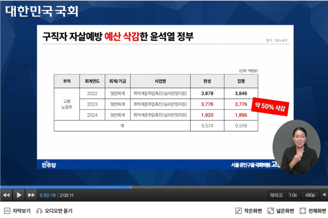 고민정 더불어민주당 의원이 26일 국회 예결위 전체회의에서 공개한 고용부 취약계층취업지원 사업 예산 추이. 국회 의사중계시스템 화면 캡처