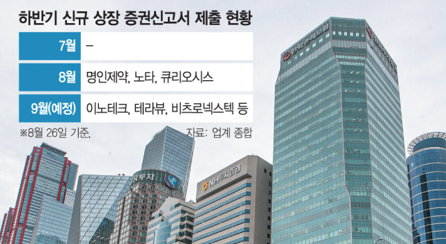 '올해 IPO 막차 탄다'…멈췄던 ‘증권신고서 제출’ 재개 [시그널]