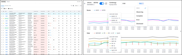 에이아이트릭스, "'바이탈케어' 도입 병원서 코드 블루 발생률 25% 감소"