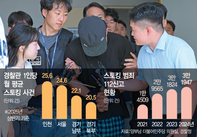 '접근금지' 비웃는 스토킹…'경찰 1명당 25건 맡아'