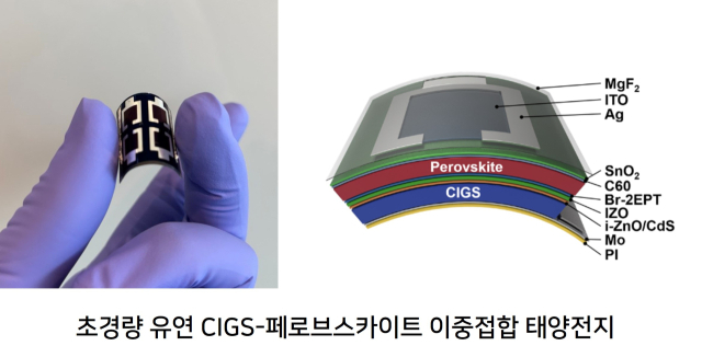 에너지연, 우주용 태양전지 기술이전…11월 누리호에 탑재