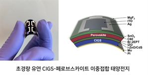 에너지연, 우주용 태양전지 기술이전…11월 누리호에 탑재