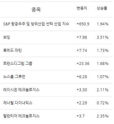 자료=인베스팅닷컴