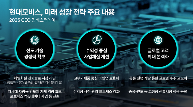 2025 현대모비스 CEO 인베스터데이 인포그래픽. 사진제공=현대모비스