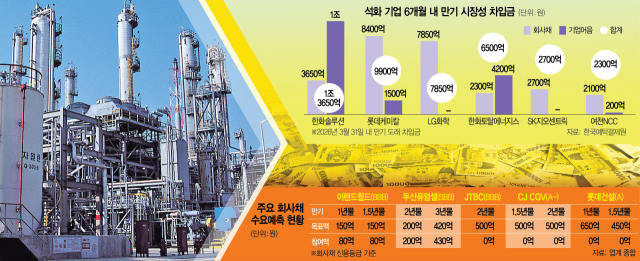 6개월 남기고도 투매…석화 회사채 쇼크[시그널]