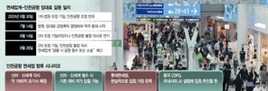 인천공항 면세점 ‘운명의 날’…신라·신세계 철수 시 롯데·中 CDFG 움직임 본격화