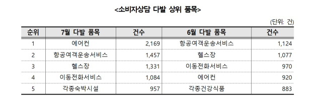 자료 제공=한국소비자원