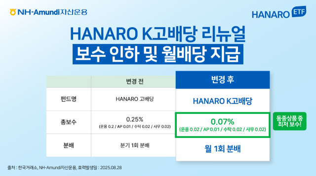 NH아문디운용, 고배당 ETF 새단장…'K고배당'으로 명칭 변경·보수 인하