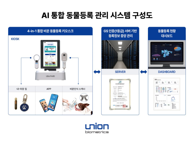 유니온바이오메트릭스, AI 비문 인식 서비스 '제1차 ICT 규제특례' 지정