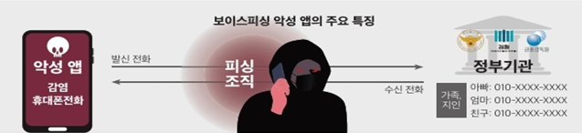 '서울중앙지검 검사입니다'…국수본부장에도 보이스피싱 전화