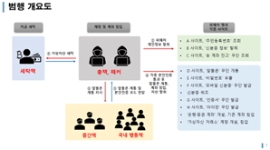 수감된 기업회장' 등 재력가들 노렸다…명의 도용 등으로 640억 원 뜯은 국제해킹조직 검거
