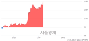 <코>동일스틸럭스, 상한가 진입.. +30.00% ↑