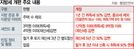 인구감소지역 '세컨드홈' 12억까지 취득세 감면