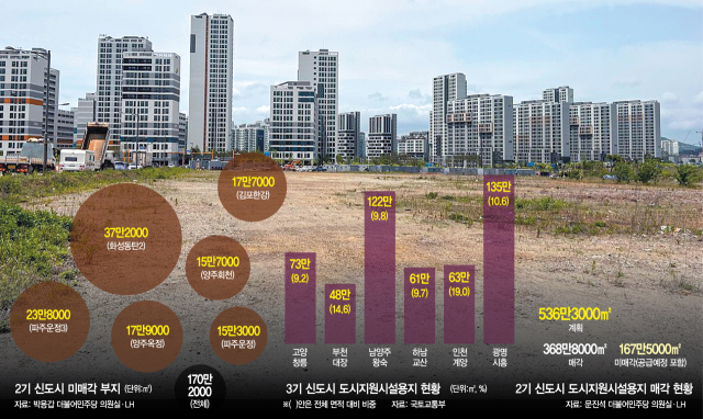 인천 검단신도시 행복주택 공사 현장 앞 자족시설용지가 공터로 남아 있다. 신미진 기자