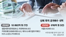 몸 사리는 PE…'공개매수 후 상폐' 급감