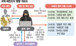'비대면 인증' 허점 노출…기업인 75명도 당했다