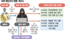 '비대면 인증' 허점 노출…기업인 75명도 당했다