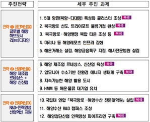 부산시, ‘글로벌 해양수도’ 도약 선언…추진위원회 공식 출범