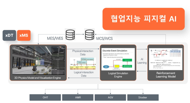 KAIST, ‘피지컬 AI 핵심기술 실증’ 시범사업 수주
