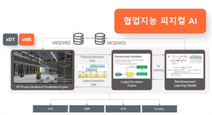 KAIST, ‘피지컬 AI 핵심기술 실증’ 시범사업 수주