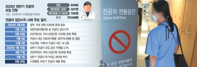 수술·외래진료 숨통…PA간호사 등과 업무조정은 과제