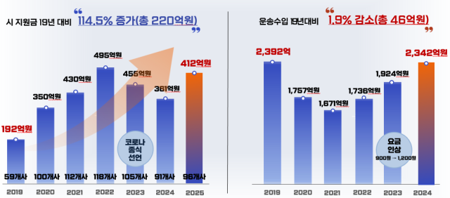 사진제공=서울시