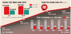 내년 건보료율, 3년만에 1.48% 인상 "보장성 강화 위해"