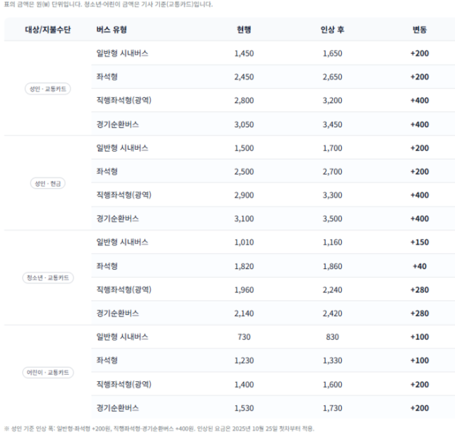사진 제공=경기도