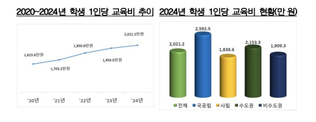 교육부 제공