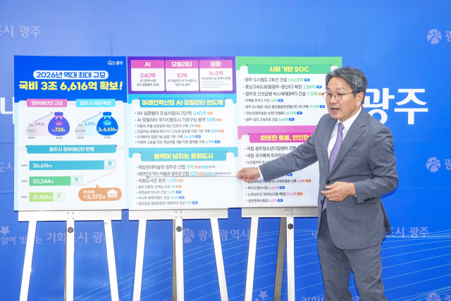 강기정 광주광역시장이 29일 광주시청 기자실에서 '2026년도 정부예산안'을 설명하고 있다. 광주시는 역대 최대 규모인 국비 3조 6616억 원을 확보했다. 사진 제공=광주광역시