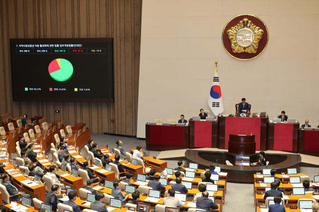 4일 국회 본회의에서 지역사랑상품권 이용 활성화에 관한 법률 일부개정법률안이 통과되고 있다. 연합뉴스