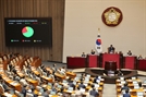 대중교통 정액패스 도입…지역화폐 24조 발행지원 [2026년 예산안]