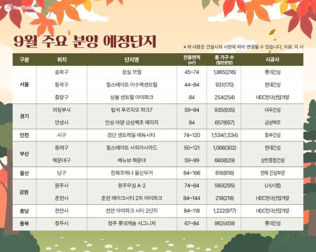 9월 주요 분양 예정 단지. 사진제공=리얼투데이