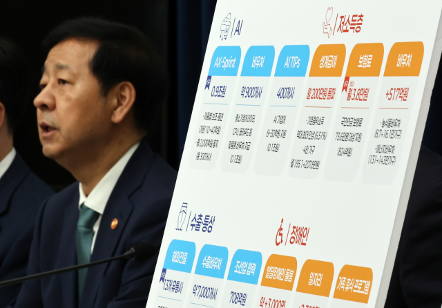 내년도 예산안 대통령실·경찰·감사원 특활비 ‘원복’