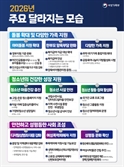 ‘2030 소통공감위’ 만드는 여가부…1조 9866억원 편성