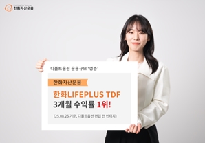 한화운용 TDF, 3개월 수익률 1위 휩쓸어…디폴트옵션 운용 규모도 '껑충'