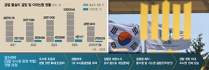 ‘수사권 조정’ 부작용 큰데…보완수사 없애면 피해자 구제 막혀
