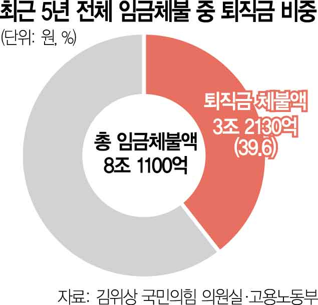 퇴직연금 가입 안해도 불이익 없어…'더 강력한' 의무화 추진을
