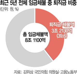 퇴직연금 가입 안해도 불이익 없어…'더 강력한' 의무화 추진을