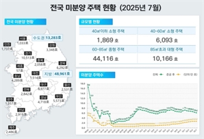 서울은 신축 부족한데 지방 새 아파트 10채 중 8채는 안팔려[집슐랭]