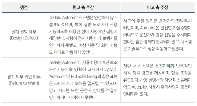 테슬라 오토파일럿 관련 사고 쟁점. 사진제공=율촌
