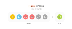 26억원씩 11명이 가져간 로또 1187회, 당첨 터진 '이곳' 어디길래