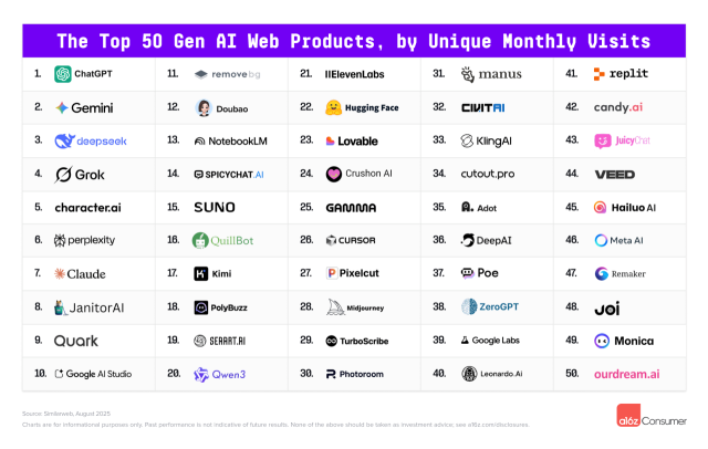 사진제공=a16z