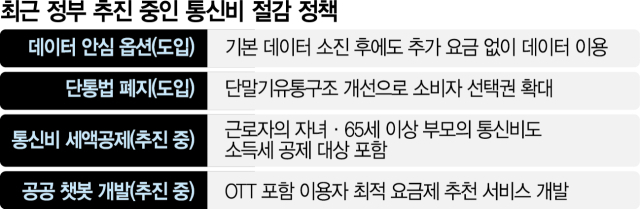 AI가 요금제 추천…정부, 통신비 절감 공공서비스 만든다