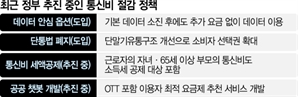AI가 요금제 추천…정부, 통신비 절감 공공서비스 만든다