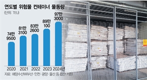 사업장 한켠에 방치된 위험물질…대형화재 뇌관 될라